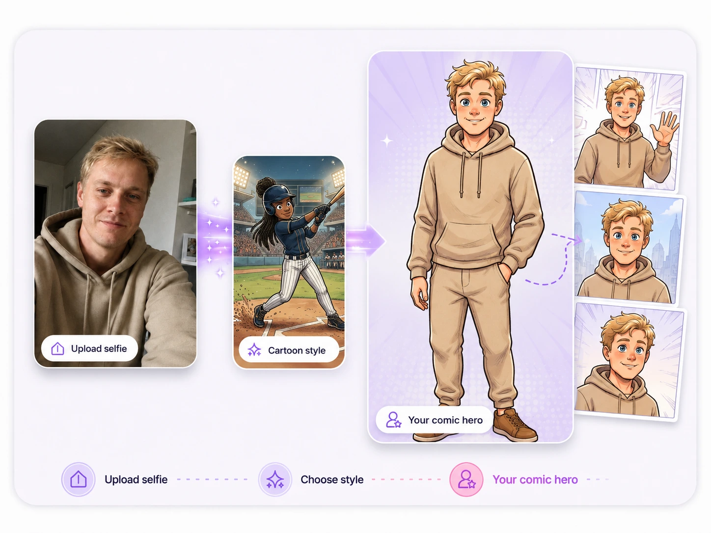 A selfie being transformed into a consistent personalized comic character across multiple panels in the myComics.ai editor